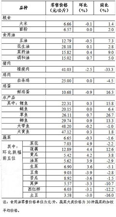 上周36個(gè)大中城市食用農(nóng)產(chǎn)品零售市場(chǎng)動(dòng)態(tài)（6月21日-6月27日）